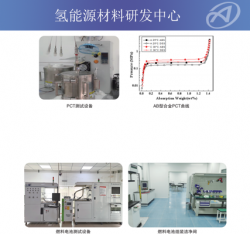 广汉超级电容器电极材料研发中心