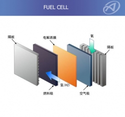 丰镇Fuel Cell