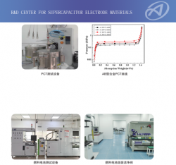 R&D Center for supercapacitor electrode materials