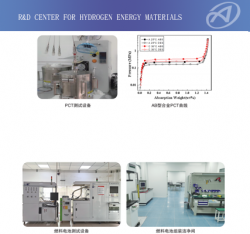R&D center for hydrogen energy materials